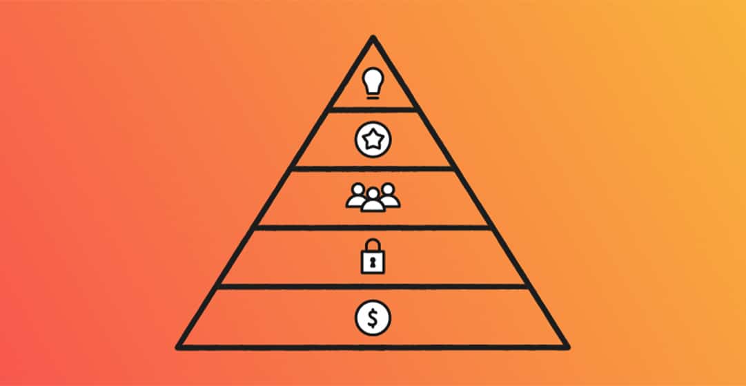 Improving Employee Engagement Maslow s Hierarchy Of Needs Parallax