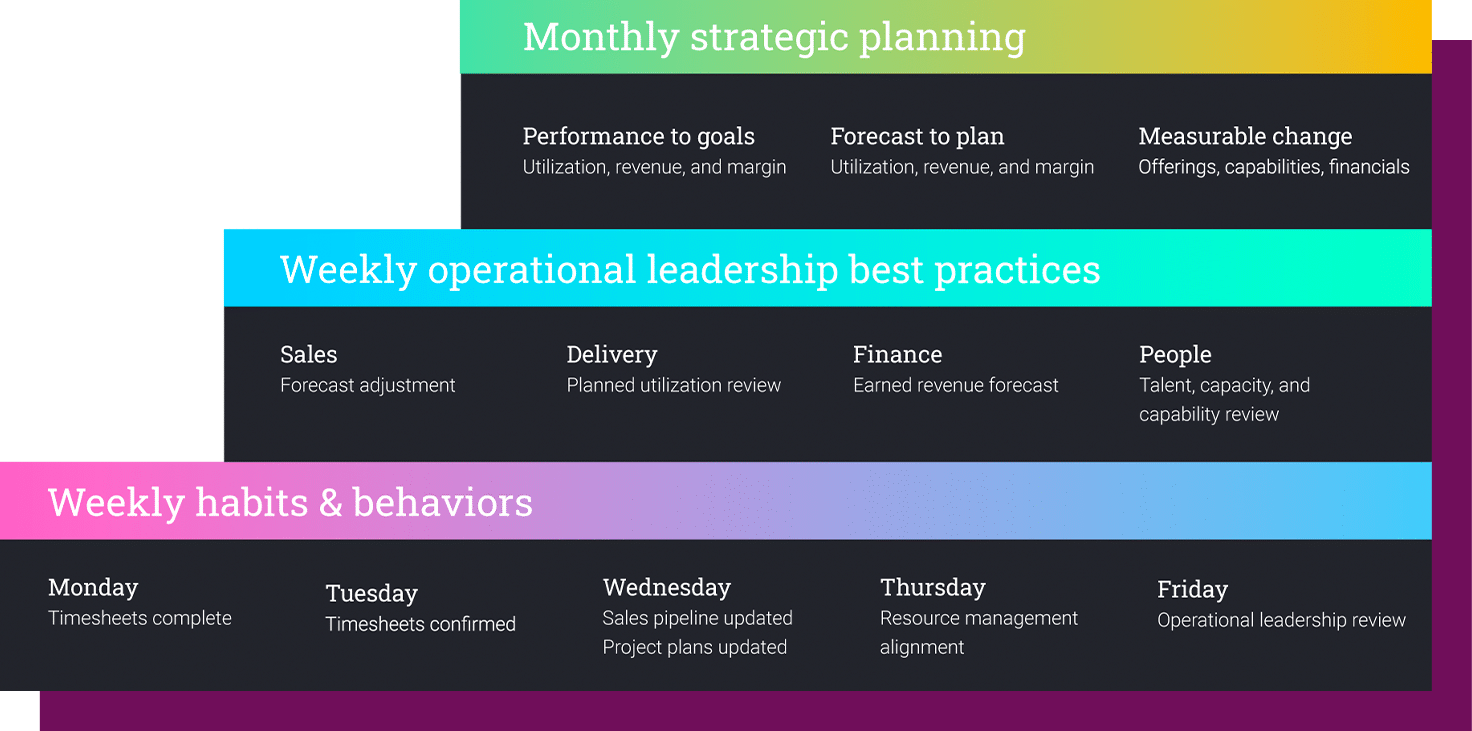 best practices graphic