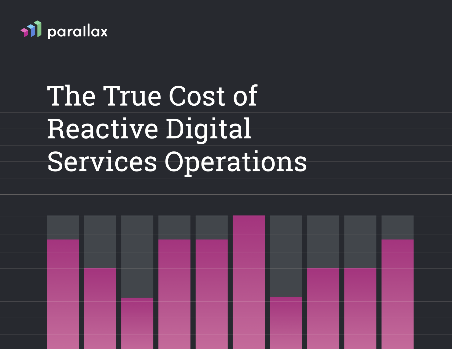 The True Cost of Reactive Digital Services Operations