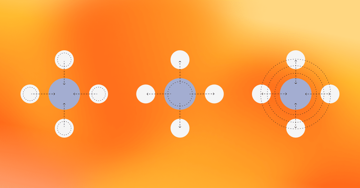 3 types of resourcing models
