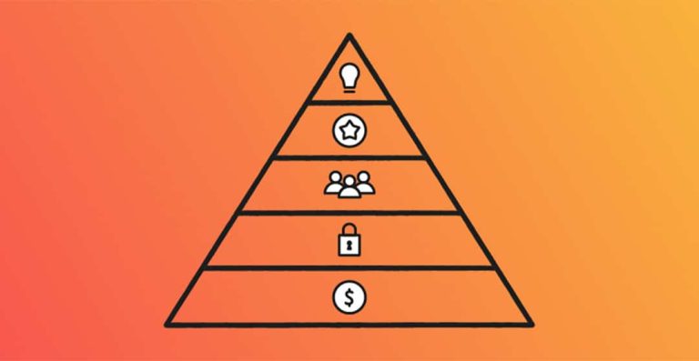 pyramid of needs